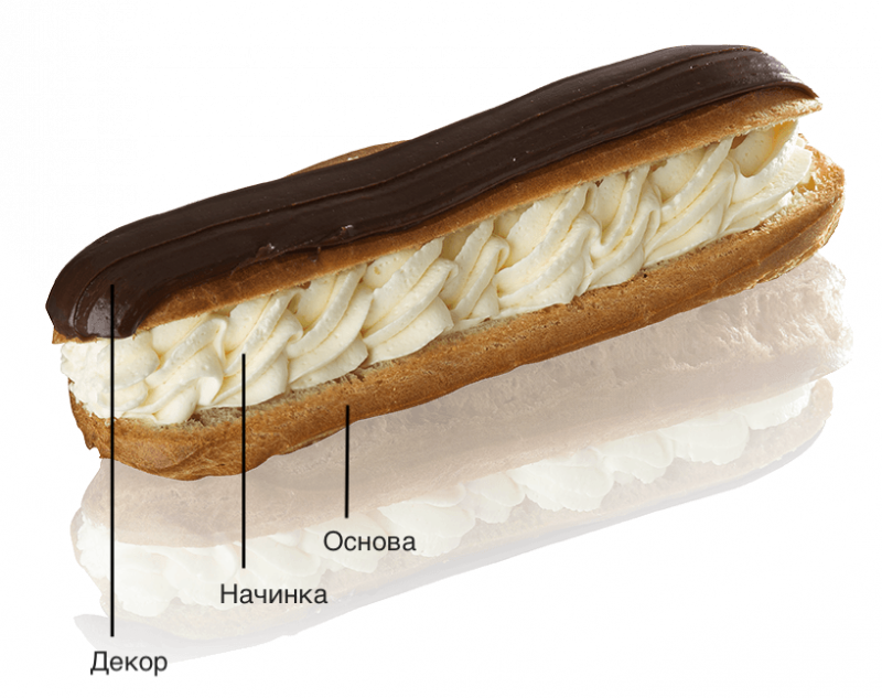 Как сделать самые лучшие эклеры?